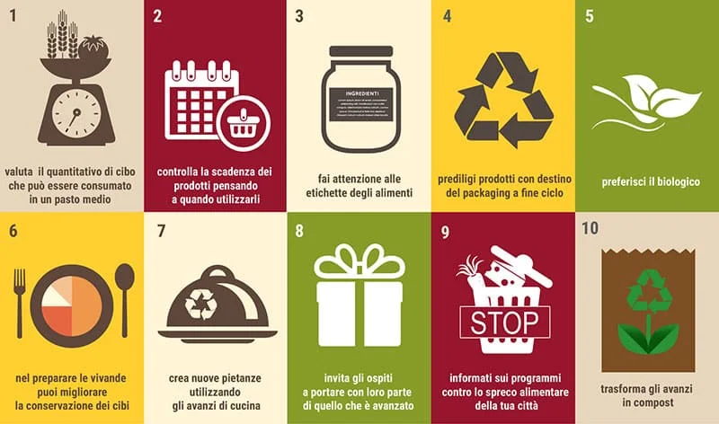 Decalogo degli Alimenti secondo ENEA