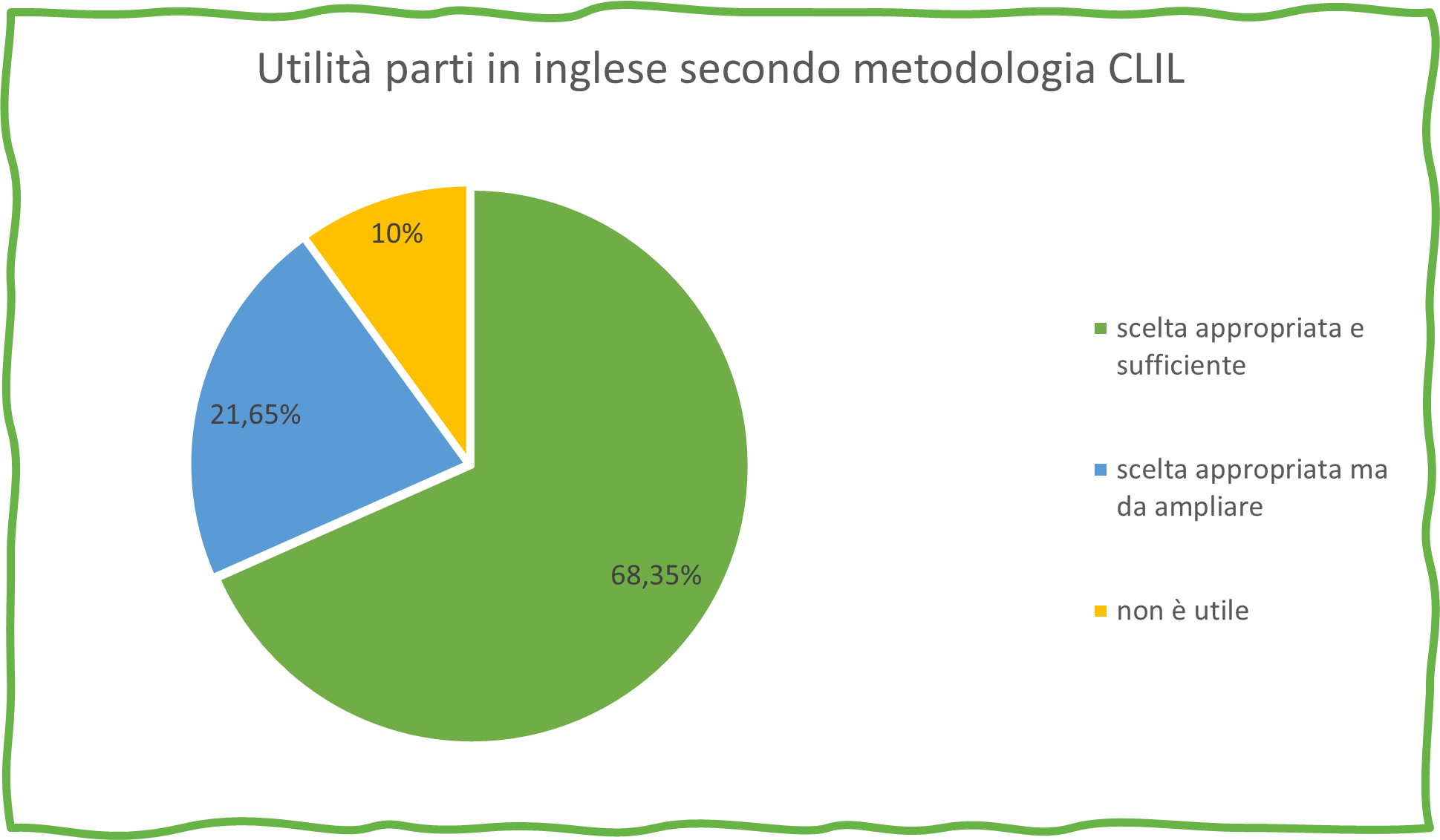 utilità dell'inserimento di esercitazioni sulla base dell'approccio CLIL utilità dell'inserimento di esercitazioni sulla base dell'approccio CLIL